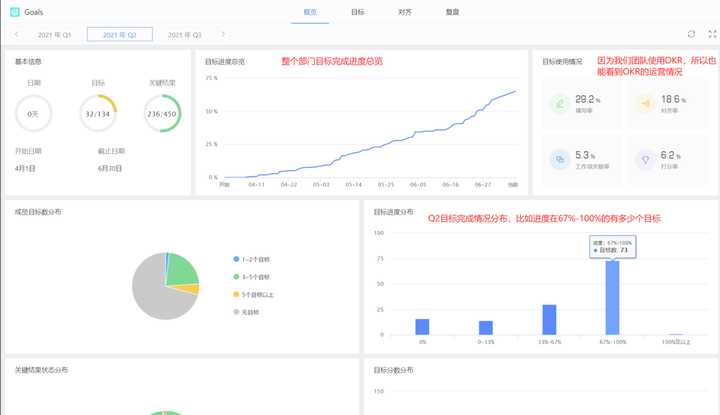 还在用项目管理软件project？可能你不知道这10款项目管理软件