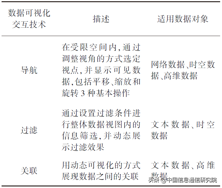 数据分析技术工具发展现状及趋势