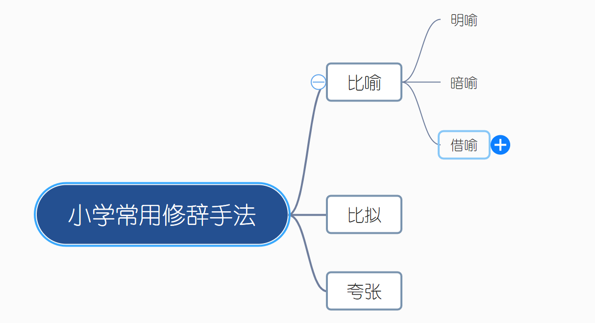 思维导图：汇总小学常用修辞手法，孩子学会后再也不愁拉低语文分