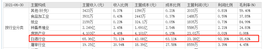 牛栏山二锅头困局，市值缩水331亿！顺鑫农业该如何突围？