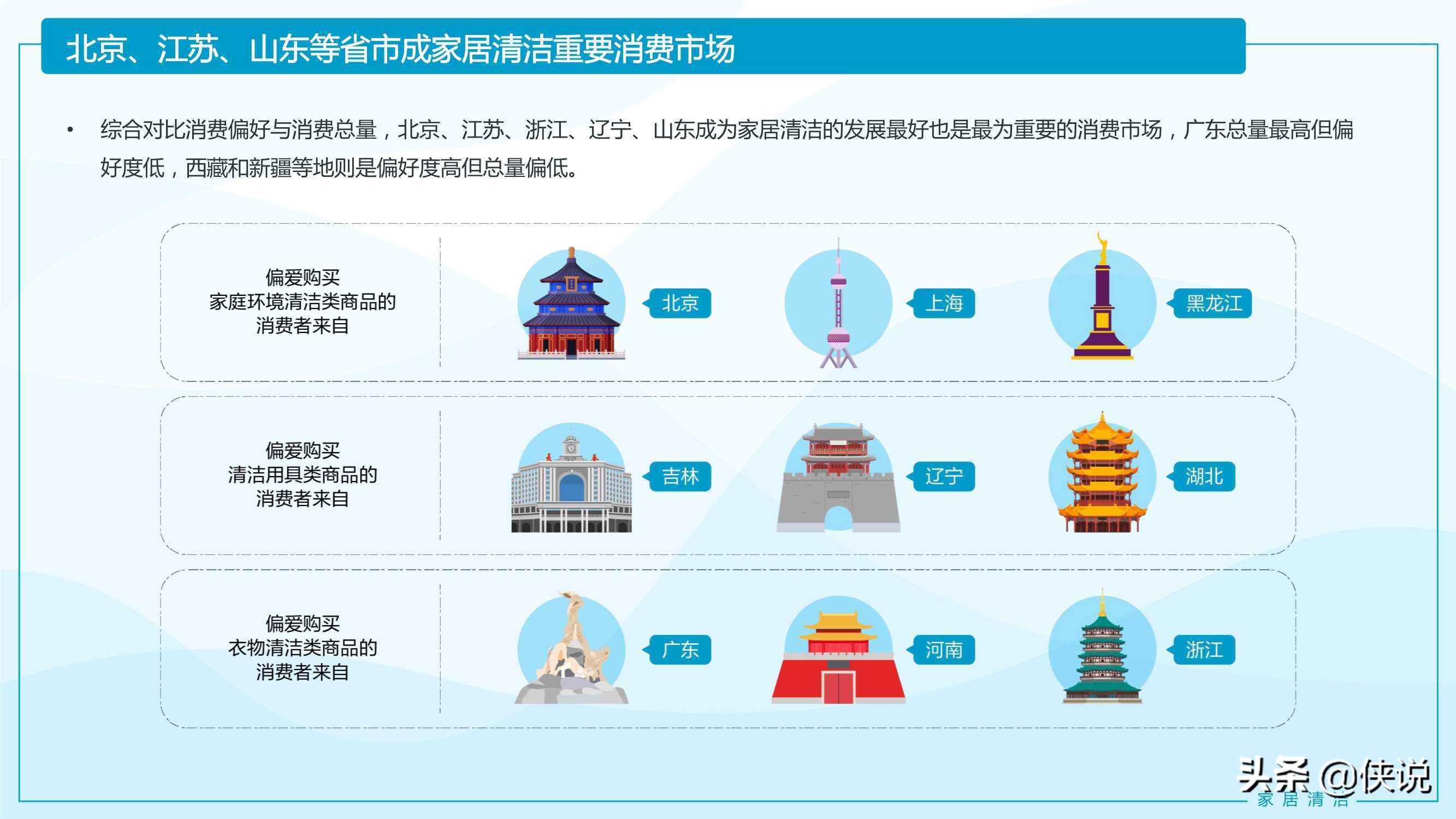 2021家居清洁与个人洗护线上消费趋势报告（京东研究院）