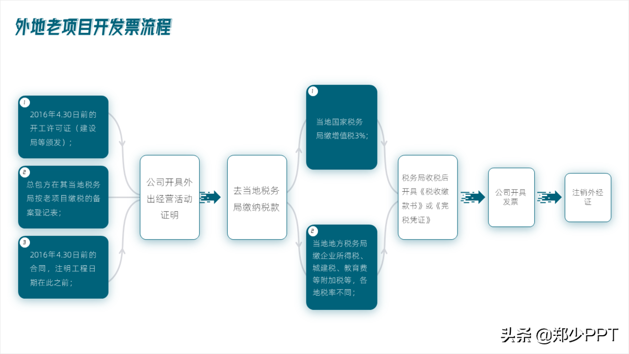 ppt工具图标素材大全说明