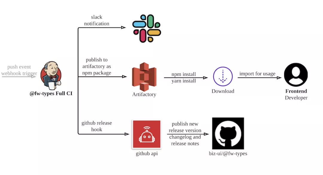 JavaScript迁移到TypeScript，类型声明文件自动生成与中心化管理