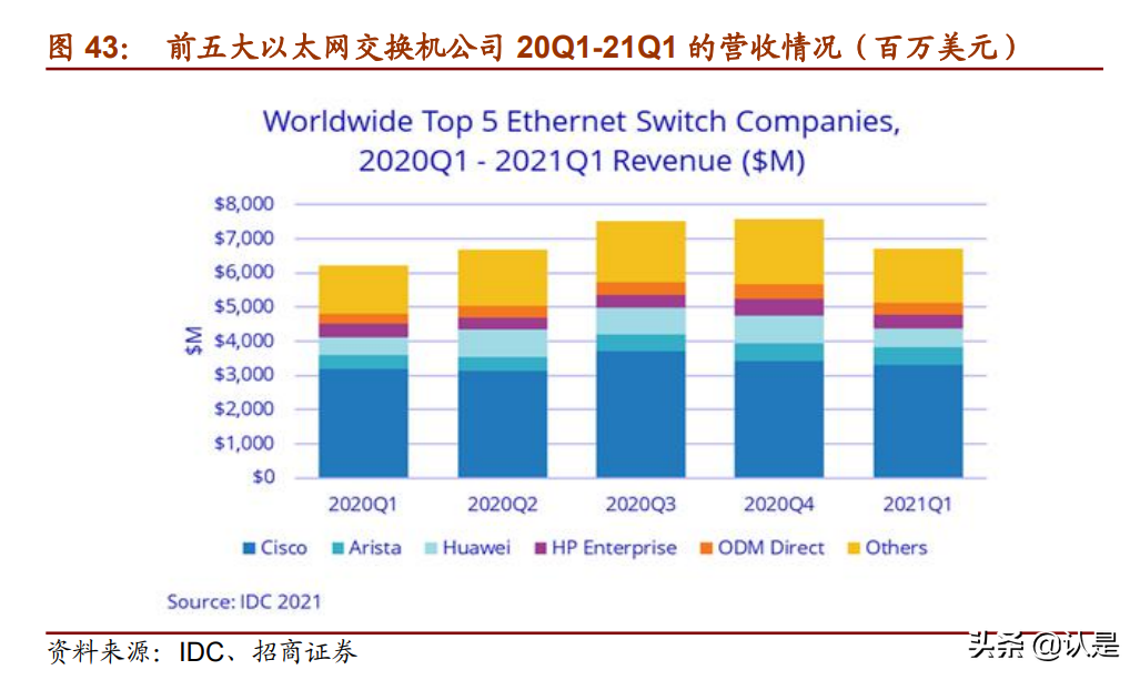 云计算产业链专题研究：投资拐点显现，ICT产业格局风云际会