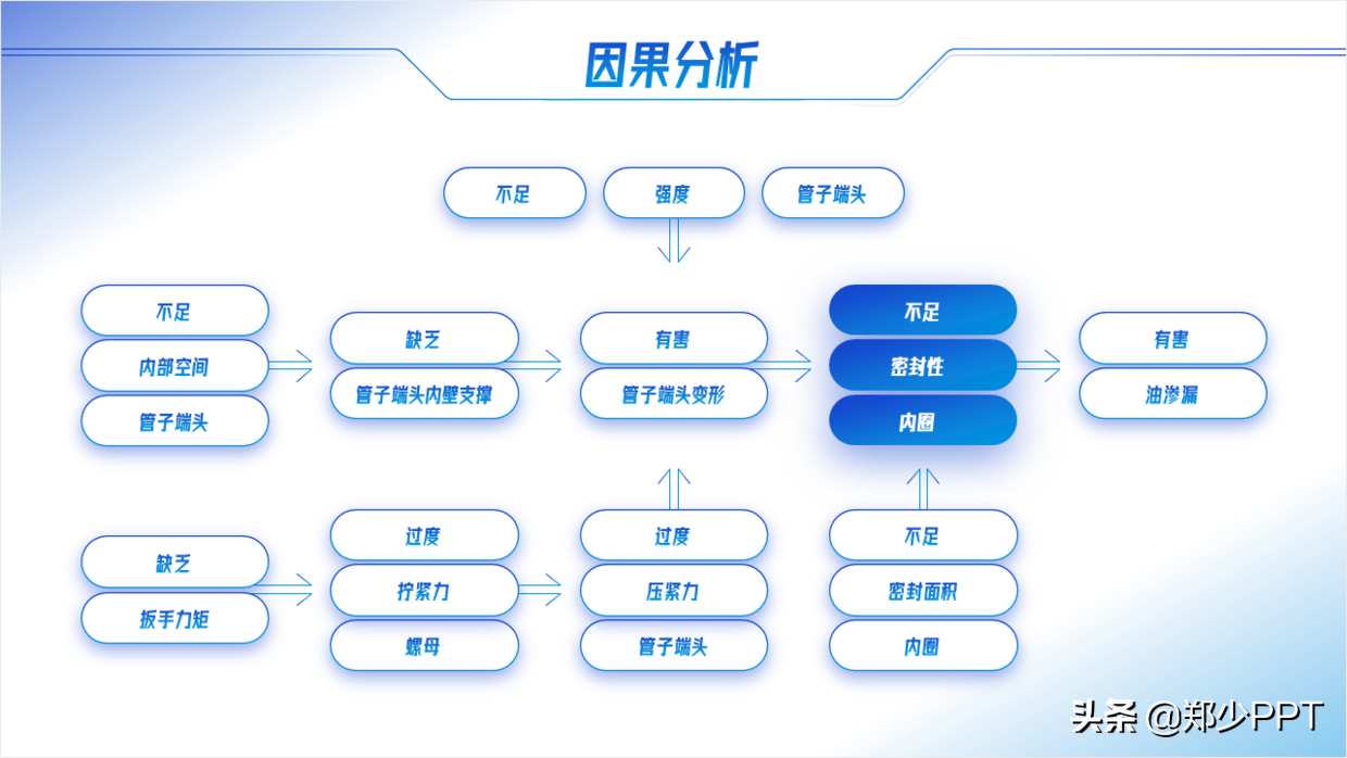 ppt工具图标素材大全说明