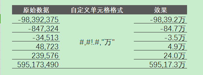 excel只保留数字部分介绍；理解四种excel提取数字的办法