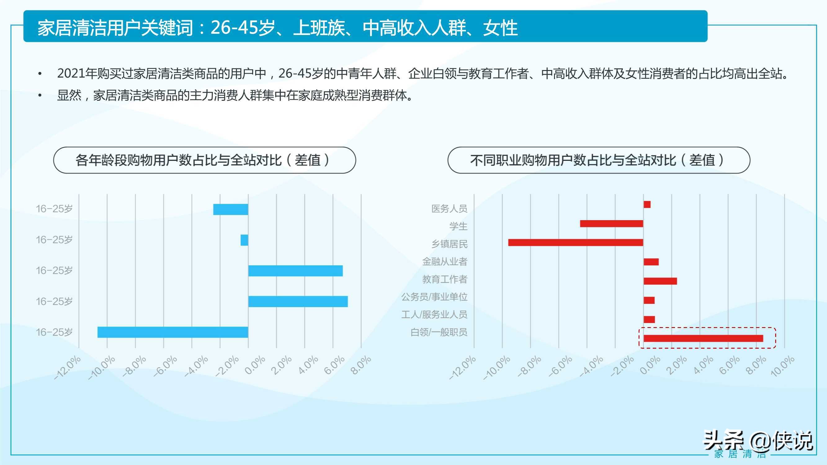 2021家居清洁与个人洗护线上消费趋势报告（京东研究院）