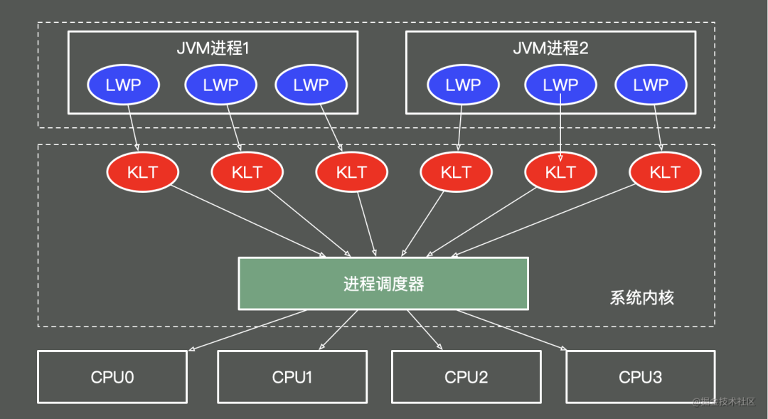 Java多线程：从基本概念到避坑指南