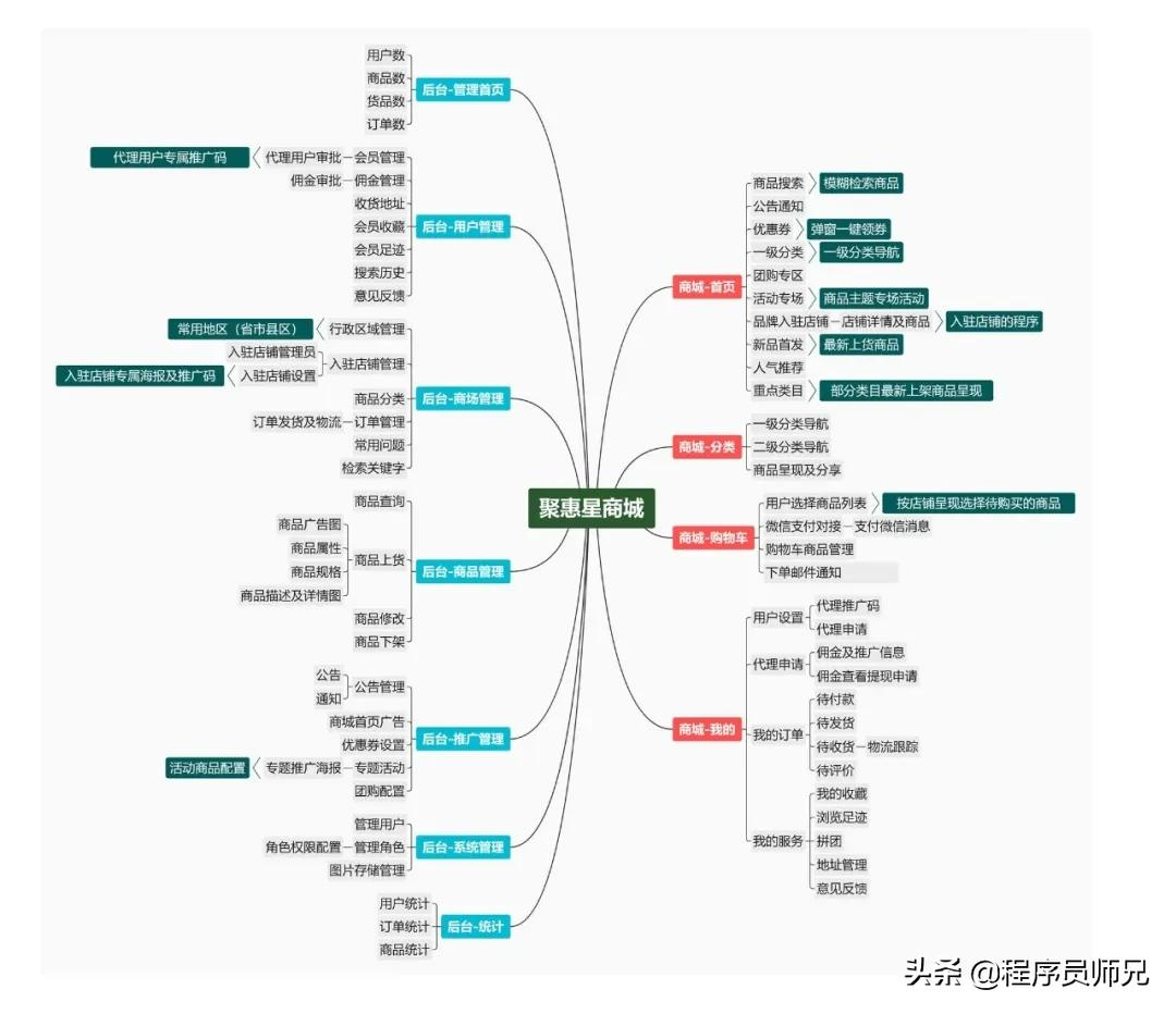 推荐一款可以挣钱的，开源的springboot的商城系统，功能超全