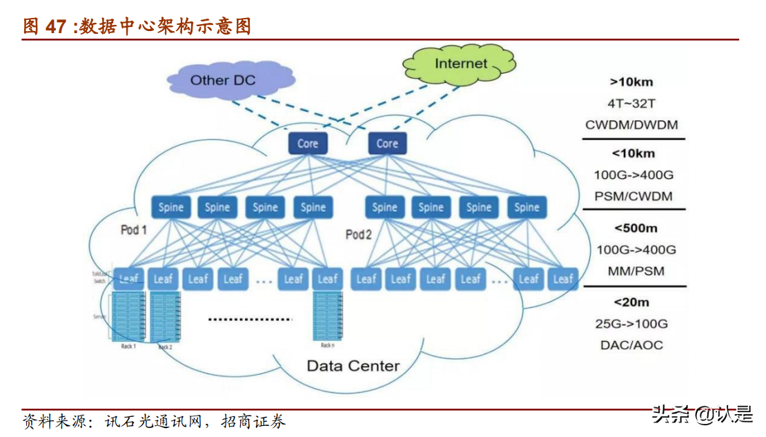 云计算产业链专题研究：投资拐点显现，ICT产业格局风云际会