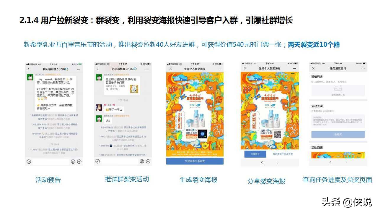 私域为王，拉新裂变：2021良品铺子企业微信运营方案（PPT）