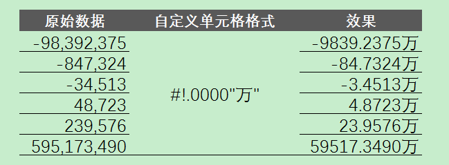 excel只保留数字部分介绍；理解四种excel提取数字的办法