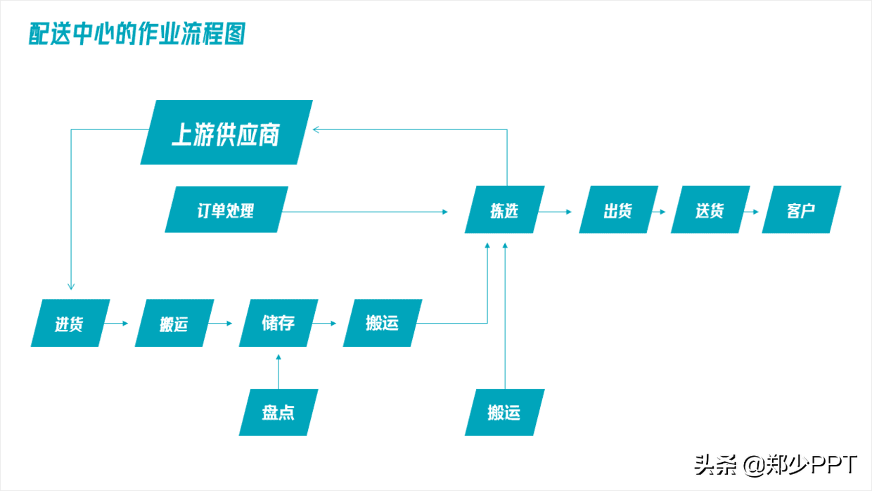 ppt工具图标素材大全说明