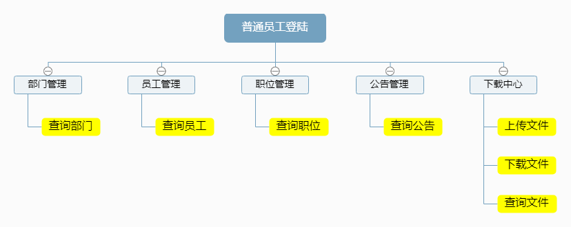 基于JAVA的企业OA办公系统