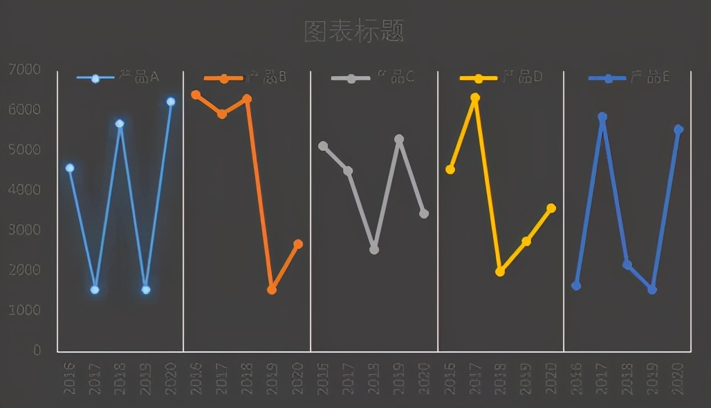 你敢相信，这是用Excel做出的折线图