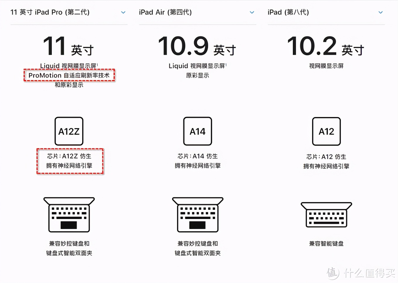 这个双十一我到底该怎么买iPad？哪款iPad更符合我的需求