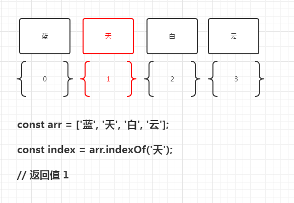 「javascript」如何删除数组中指定元素