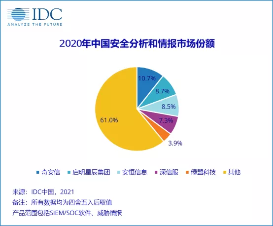 企业网络安全，在等一个“六边形战士”