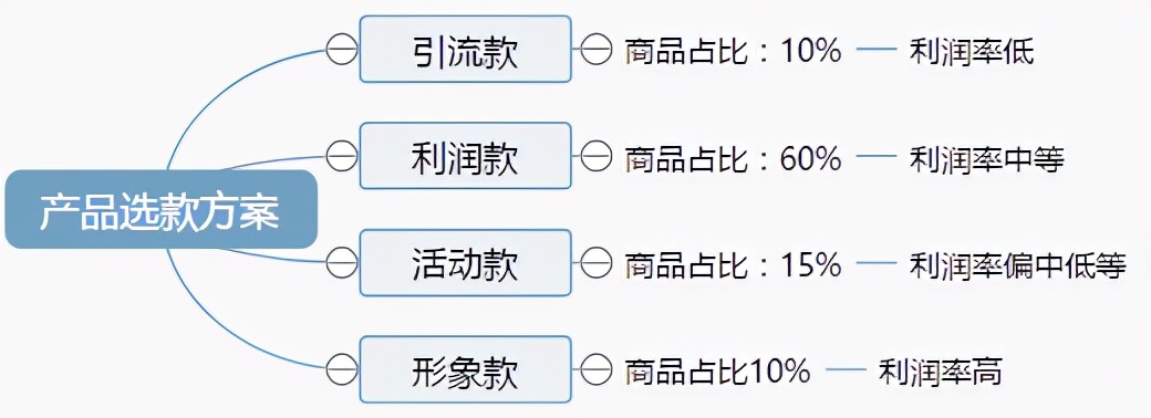 拼多多新店如何根据产品定位确定商品款式？拉爆全店访客1300+