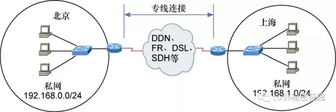 Chrome 重大更新，将限制 localhost 访问？