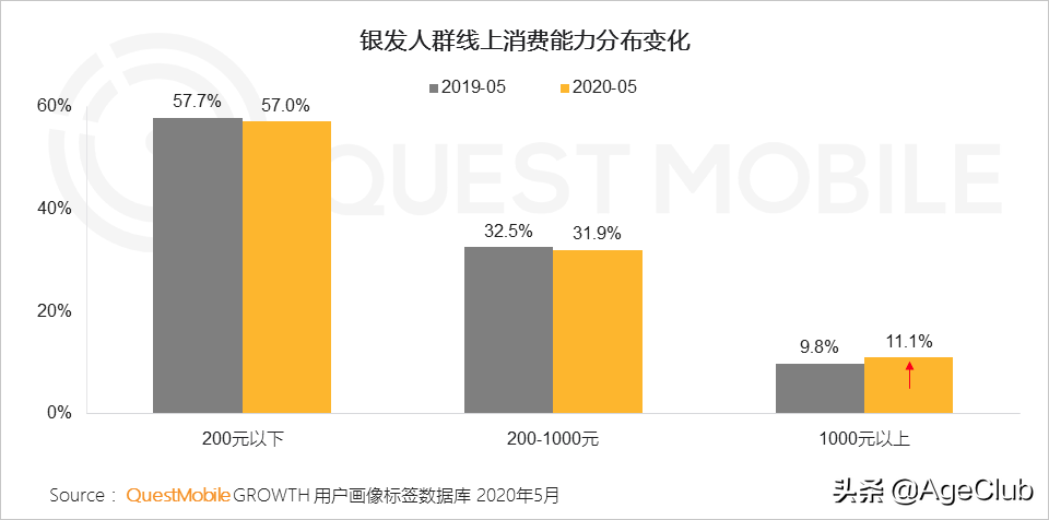 淘宝/京东/拼多多打价格战，1元包邮背后的老年商业无可限量