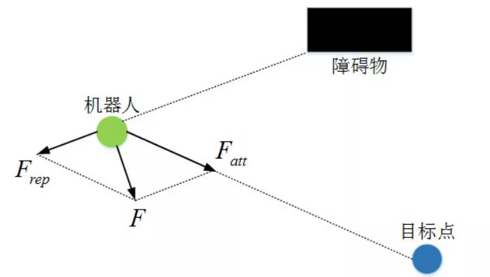 技术分享 | 浅谈——四种集群分布式控制算法