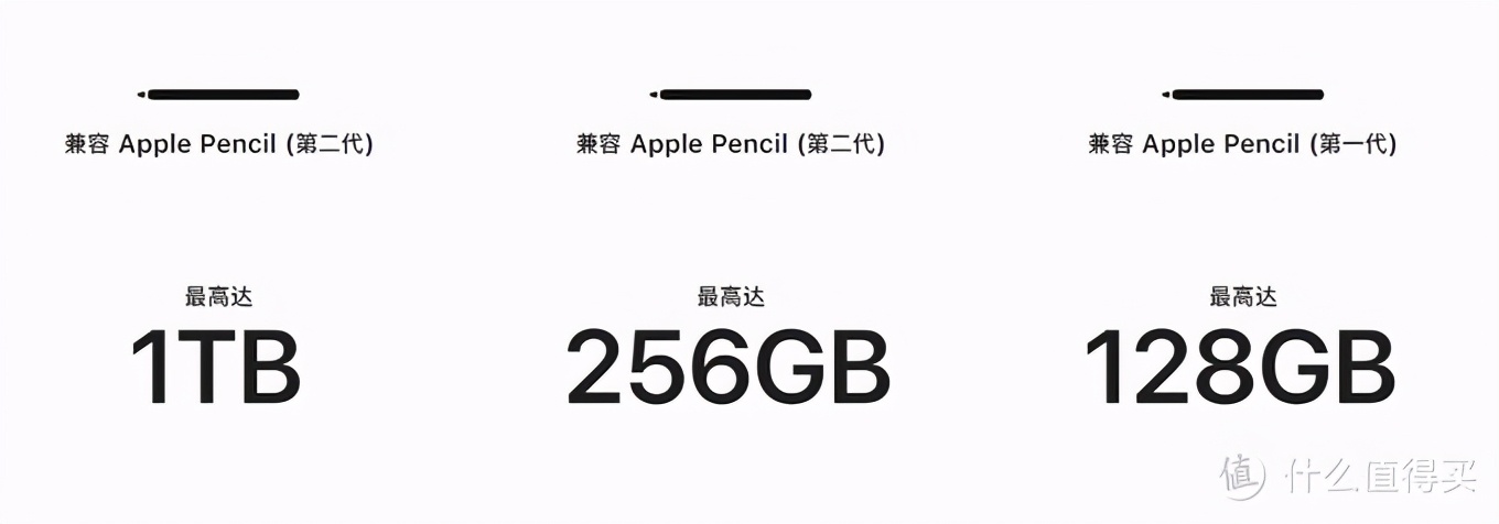 这个双十一我到底该怎么买iPad？哪款iPad更符合我的需求