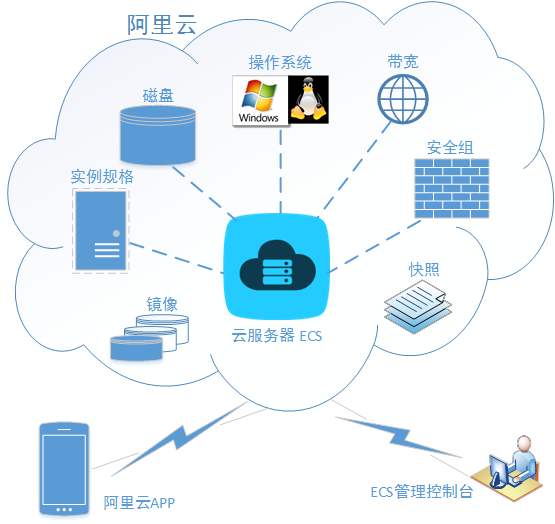 建网站应该选择自己建站还是在线建站？