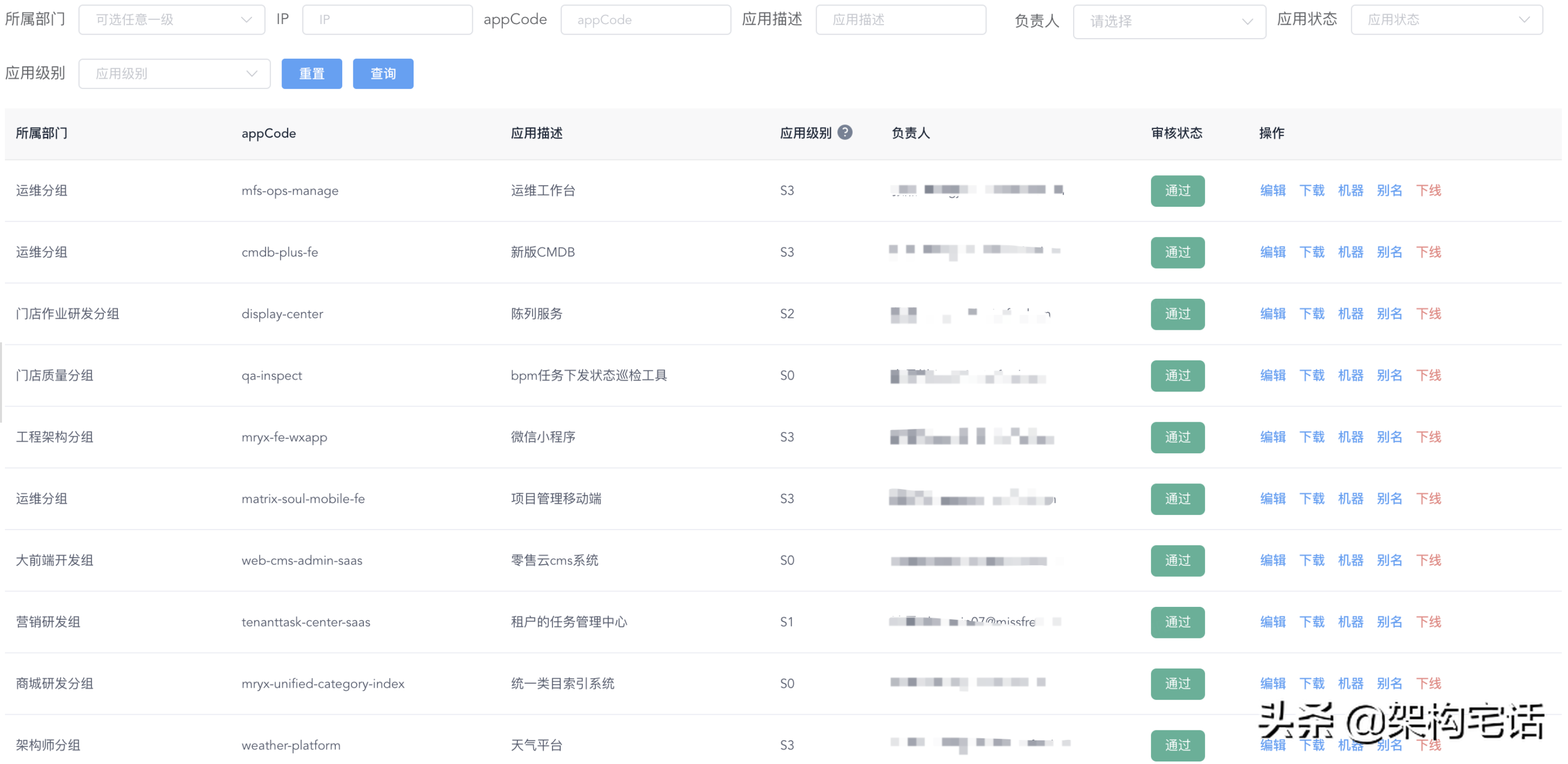 从阿里云效来分析优鲜的DevOps体系建设