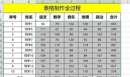 Excel表格基础制作全过程推荐