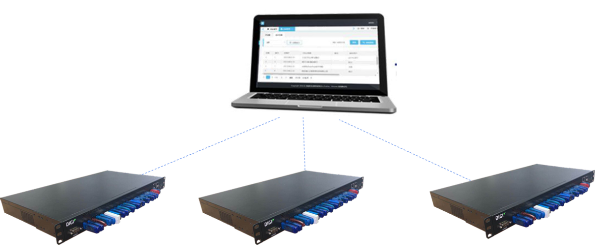 USB SERVER如何远程管理各种USB设备