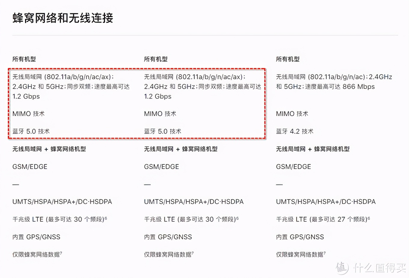 这个双十一我到底该怎么买iPad？哪款iPad更符合我的需求