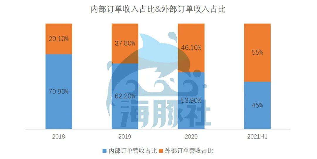 京东物流2021Q2：亏损15亿换营收高增长，这种增长可持续吗？