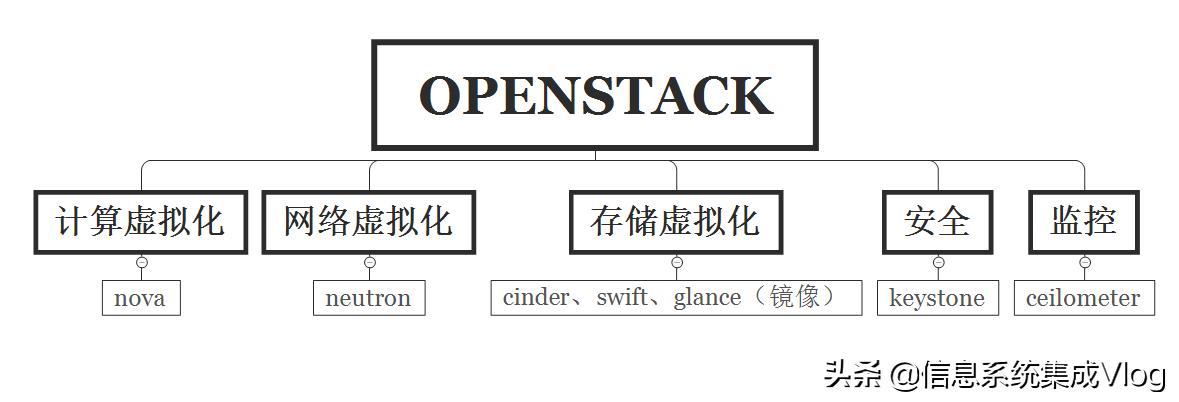 阿里云和华为云的部署区别是什么？