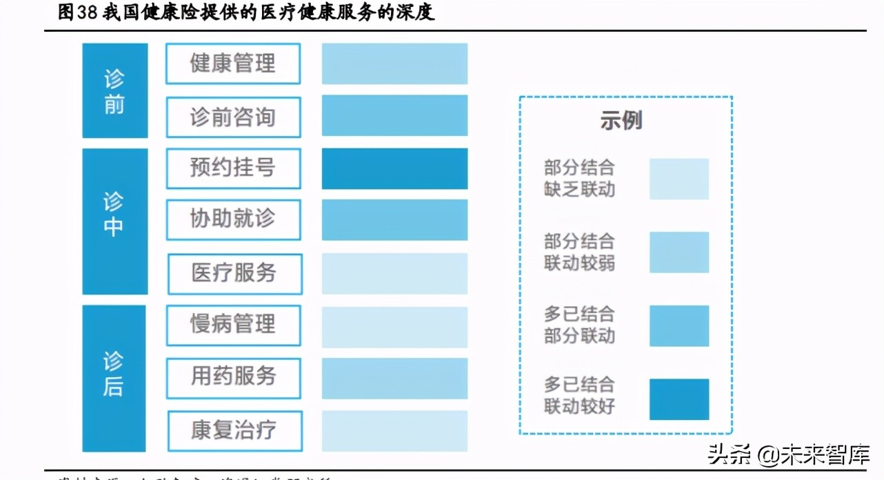 健康产业深度报告：抢抓大健康产业时代机遇