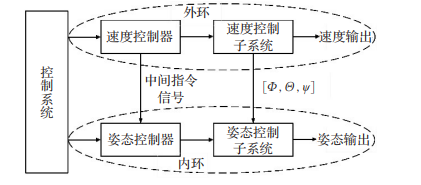 技术分享 | 浅谈——四种集群分布式控制算法