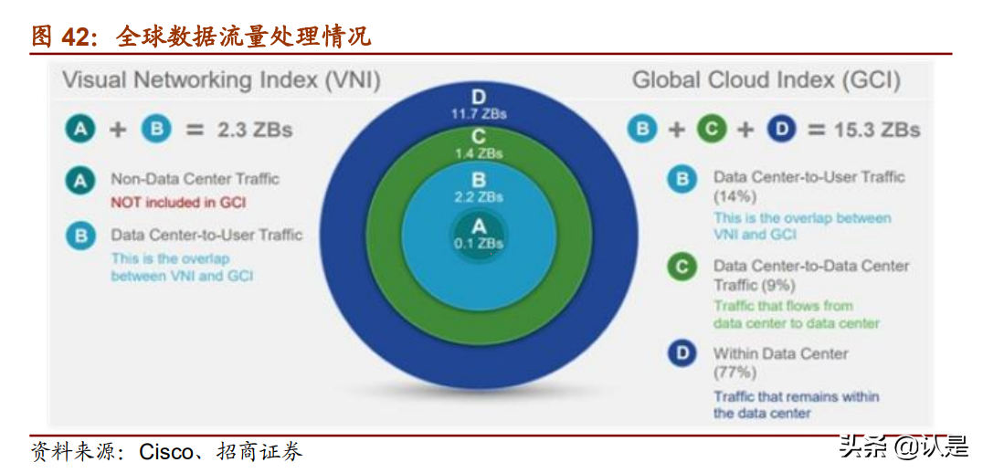 云计算产业链专题研究：投资拐点显现，ICT产业格局风云际会