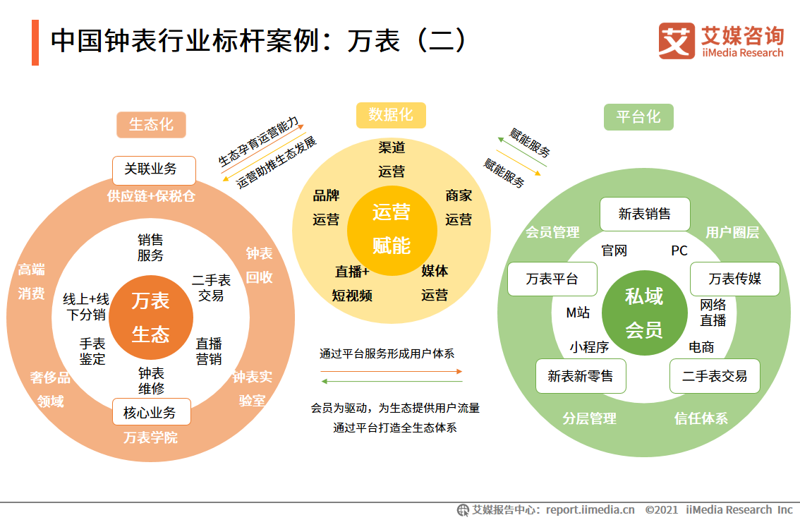 中国钟表行业发展白皮书：2021年市场规模将接近2300亿元