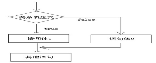 简单点，学习的方式简单点，java零基础入门语法教学（简单篇）