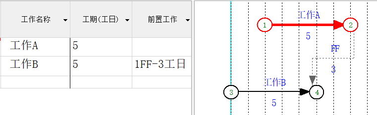 双代号网络图绘制软件有哪种介绍；理解word制作步骤图