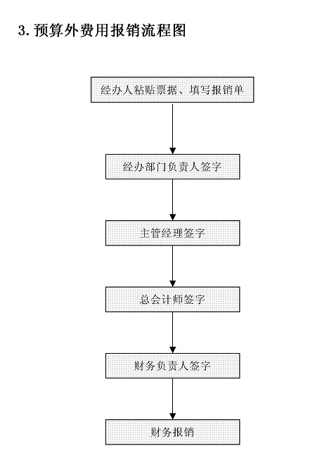 个人所得税计算表格介绍；理解个人所得税征收标准