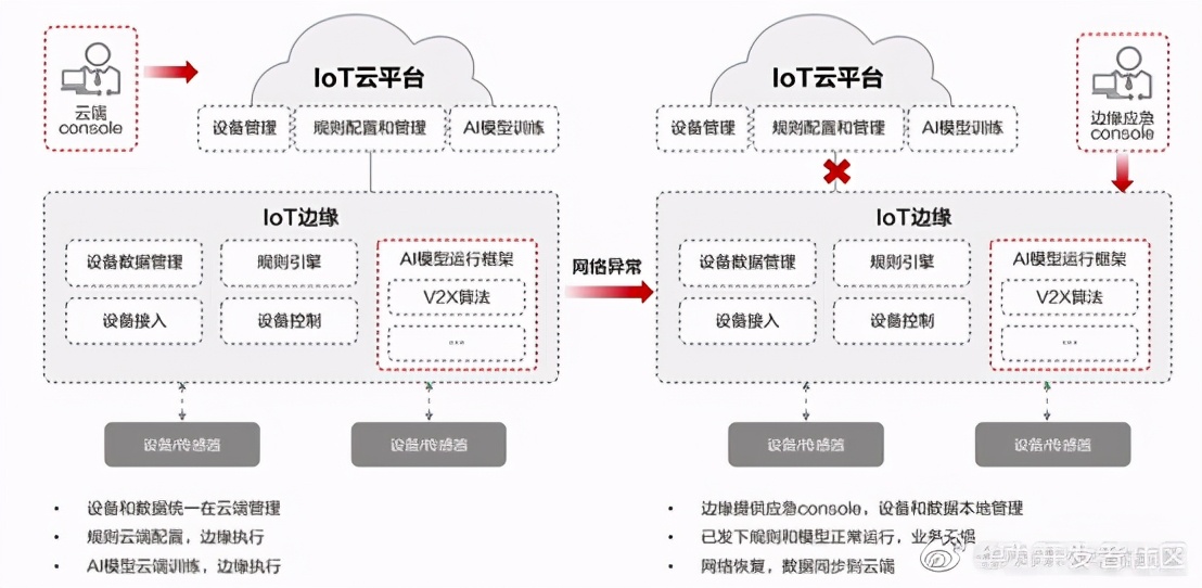 华为云IoT设备接入服务全体验