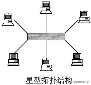 以太网、Profinet、Profibus三种网络架构搭建及拓扑分析