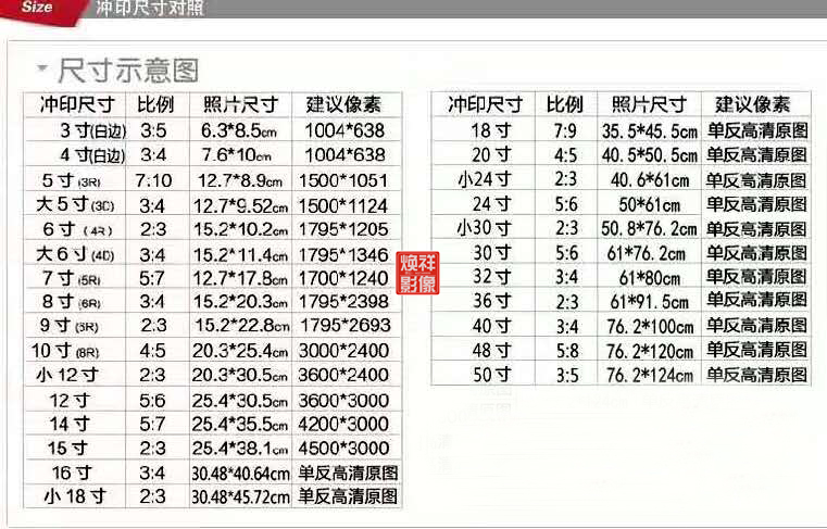 数码照片尺寸对照表图片