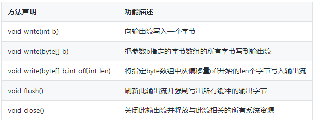 Java面试丨什么是字节流？常用方法最全盘点