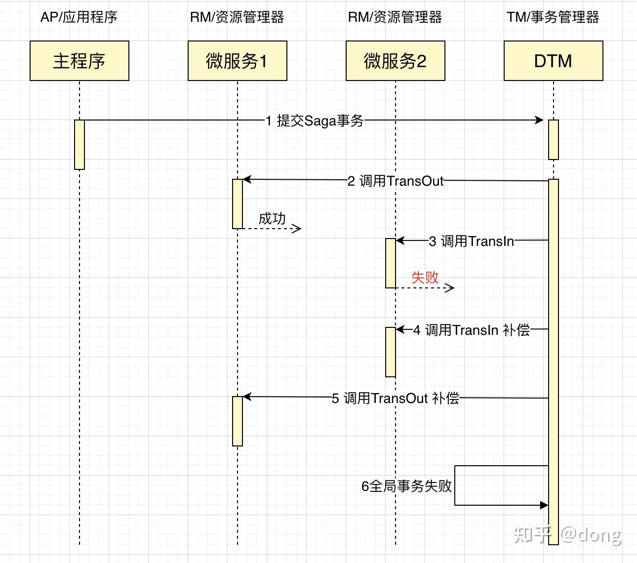 编程语言排行榜 go语言实战项目