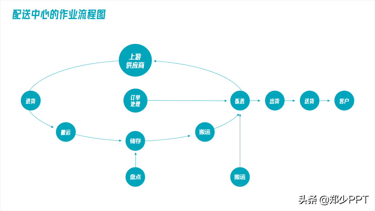 ppt工具图标素材大全说明