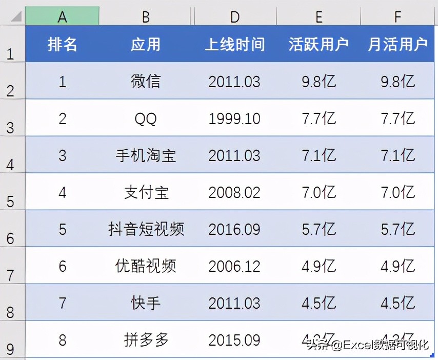 怎样用Excel做出这样的图？