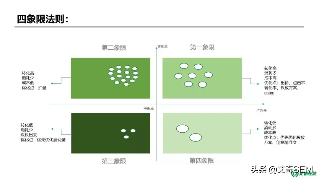 信息流广告账户搭建及优化全流程，投放必看