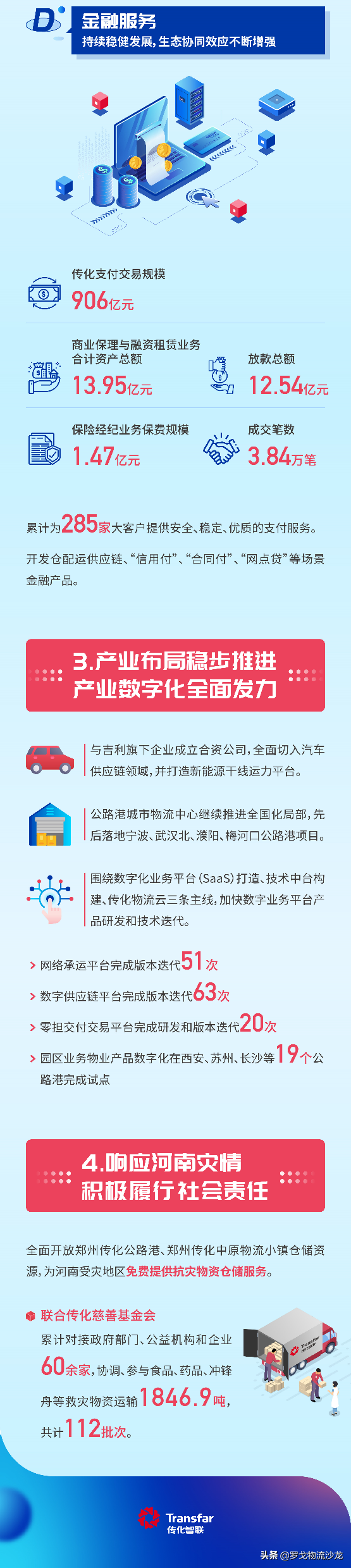 万亿级网络货运成新风口！传化为何能实现高速超车？